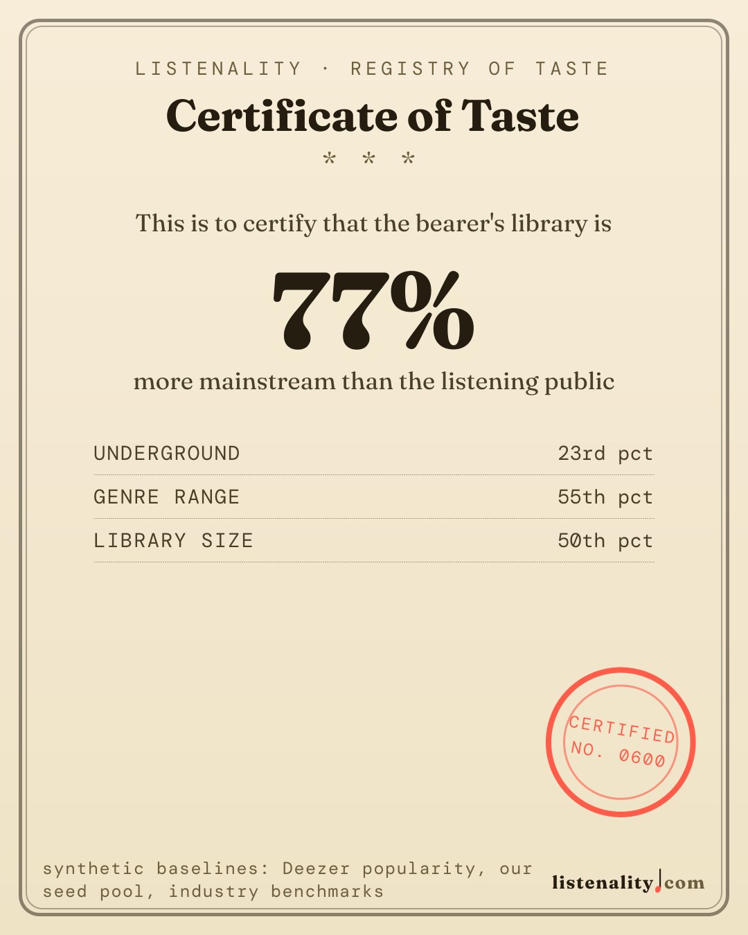 Certificate of Taste card