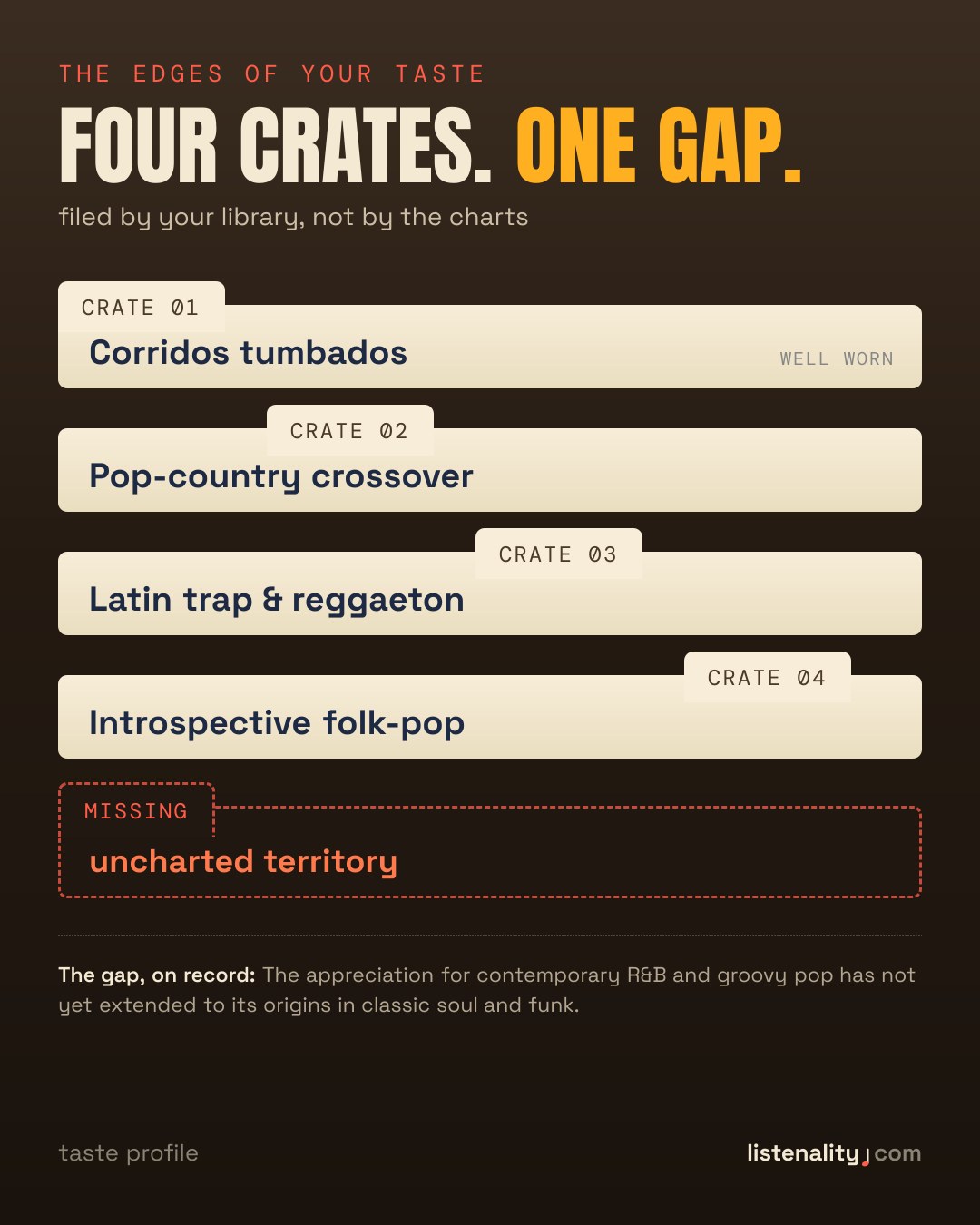 Taste profile card