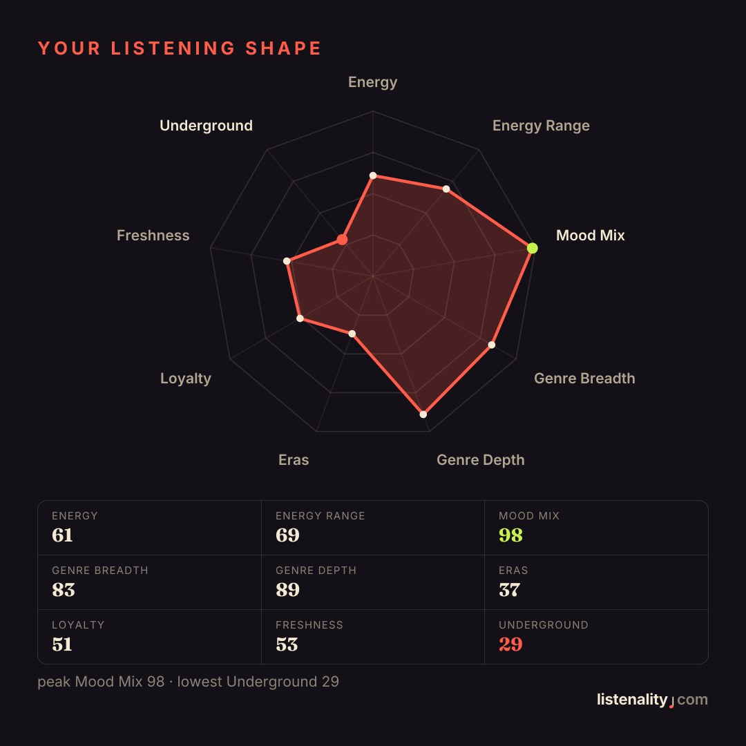 Listening shape card